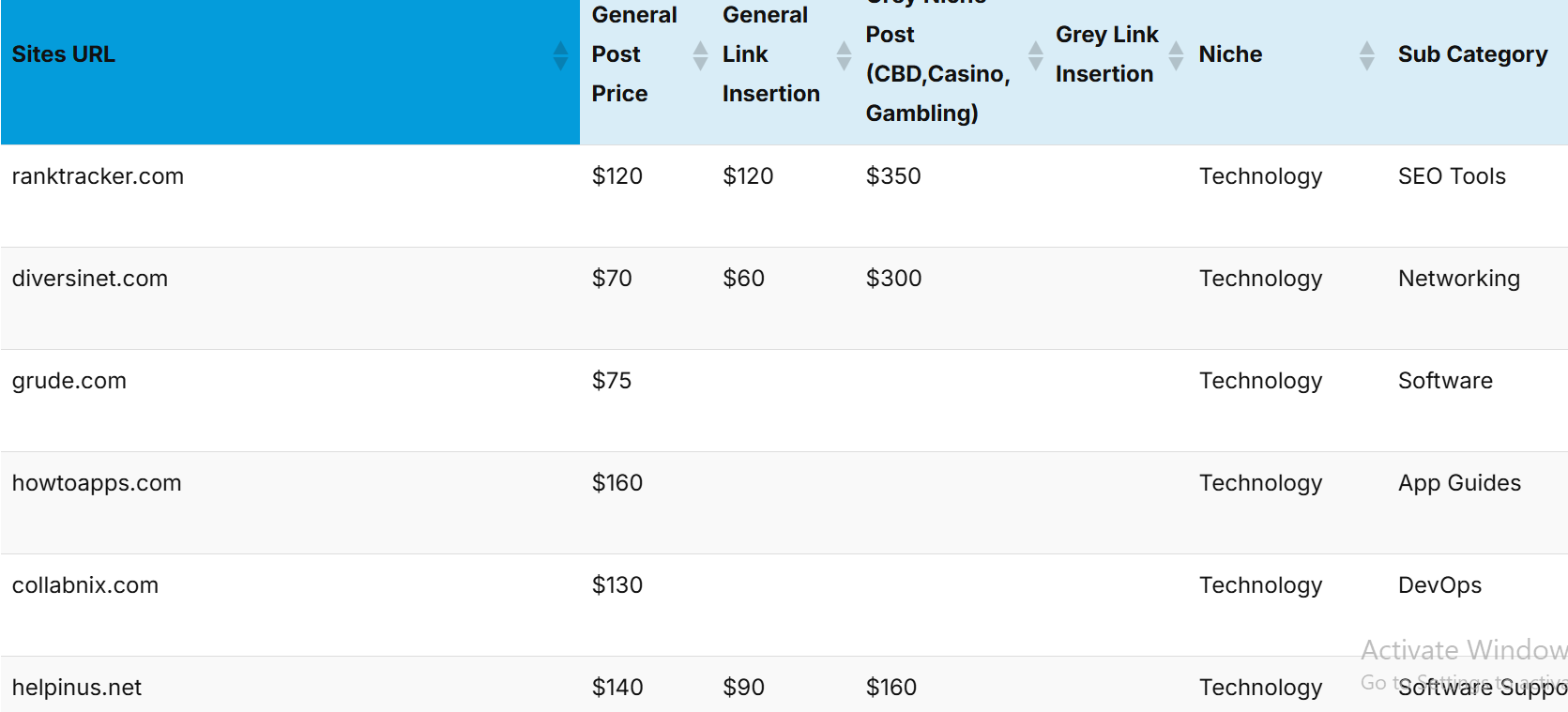 technology guest post